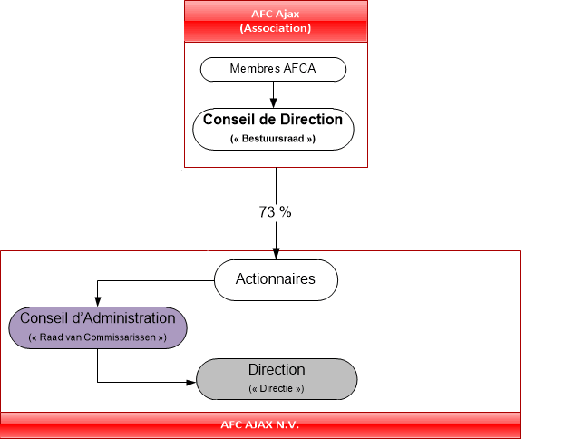 Fonctionnement de l'Ajax